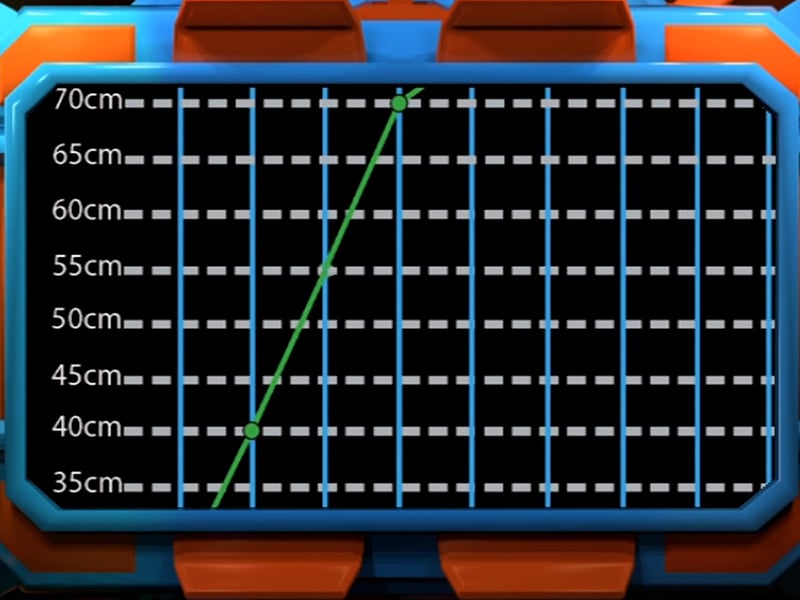 Thumbnail of Ydych chi'n cofio?